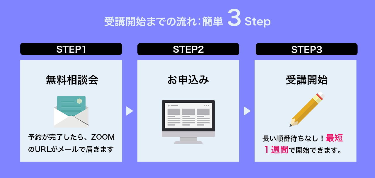 相談会