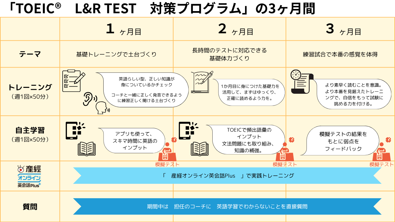 TOEIC®L&R TEST対策プログラム