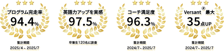 実績