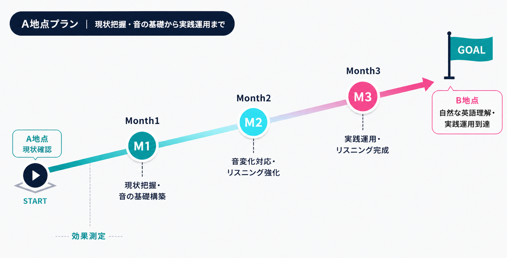 mimitoreのロードマップ
