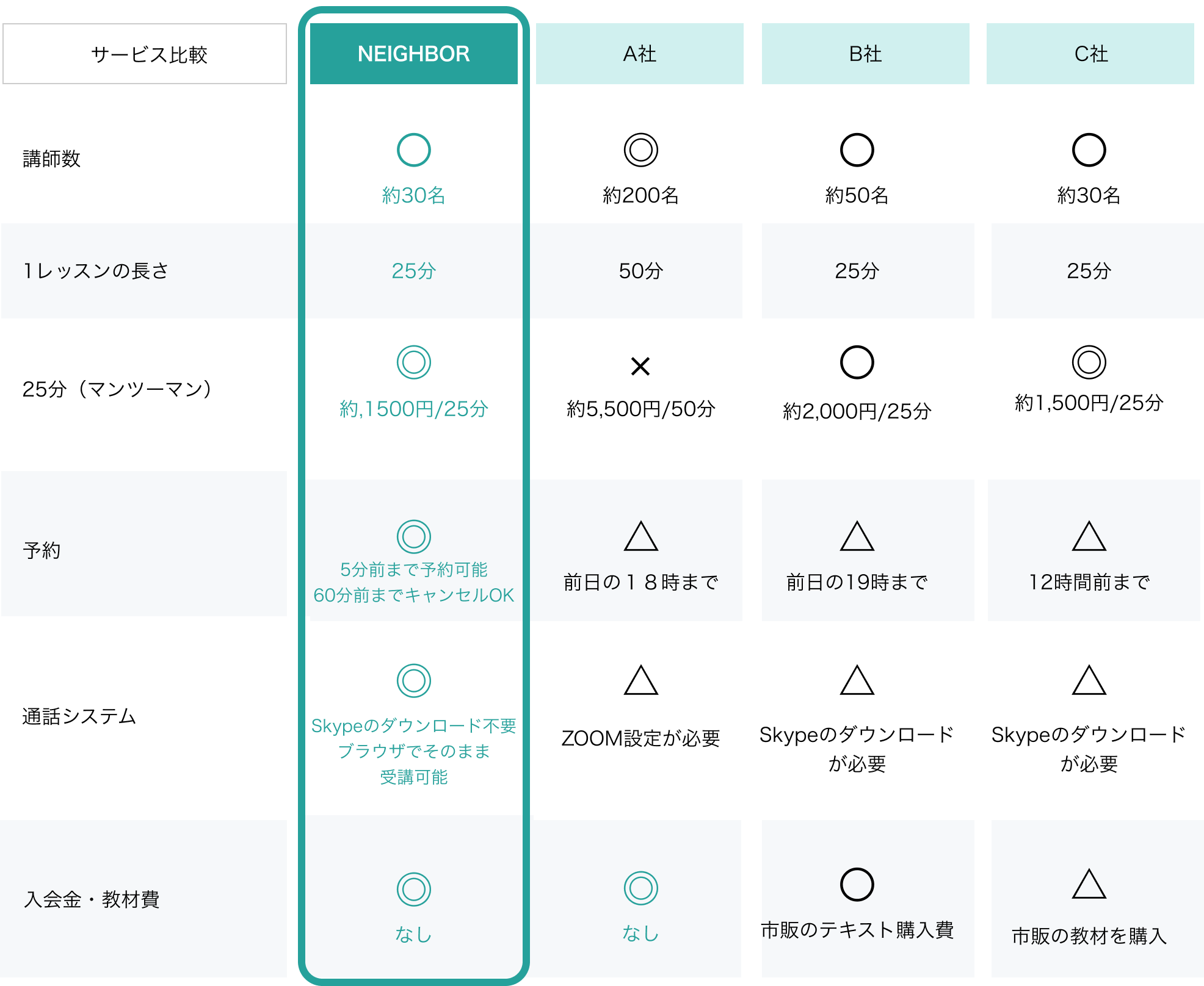 サービス比較表